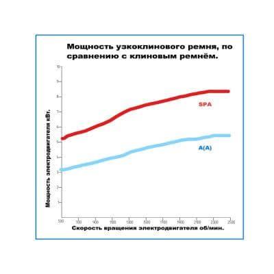 Кабели Ремень клиновой SPA-1500 Lp(11x10-1500) HIMPT Кабели Ремень клиновой SPA-1500 Lp(11x10-1500) HIMPT