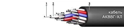 Кабели АКВВГ-ХЛ 10х2,5