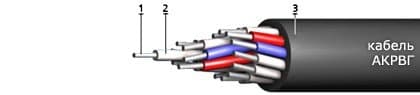 Кабели АКРВГ 37х2,5