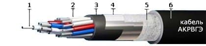 Кабели АКРВГЭ 4х4 Кабели АКРВГЭ 4х4