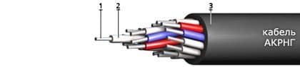 Кабели АКРнг 4х2,5