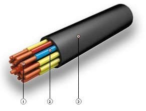 Кабели КНР 33х2,5 Кабели КНР 33х2,5