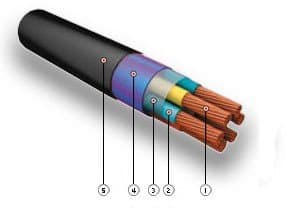 Кабели КНРК 37х1