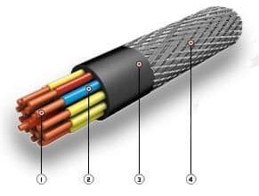 Кабели КНРЭ 2х120