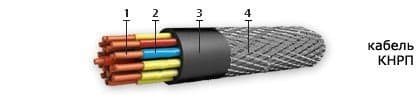 Кабели КНРП 24х1