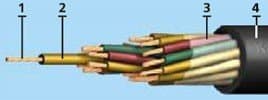Кабели МРШМ 2х1,5 Кабели МРШМ 2х1,5