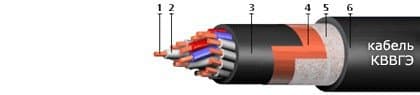 Кабели КВВГЭ 5х2,5 Кабели КВВГЭ 5х2,5