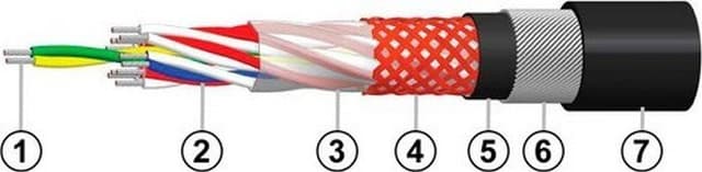 Кабели КМЭЛ 8х0,75 Кабели КМЭЛ 8х0,75