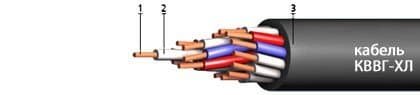Кабели КВВГ-ХЛ 37х2,5