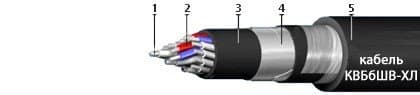 Кабели КВБбШв-ХЛ 14х0,75 Кабели КВБбШв-ХЛ 14х0,75