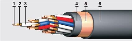 Кабели КВВГЭнг-FRLS 37x0,75 Кабели КВВГЭнг-FRLS 37x0,75