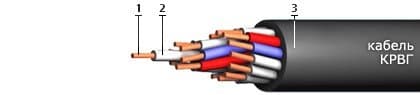 Кабели КРВГ 10х4