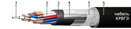 Кабели КРВГЭ 19х2,5