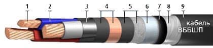 Кабели ВБбШп 5х70