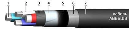 Кабели АВБбШв 3х6+1х4 (ож)