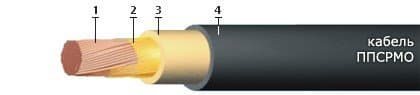 Кабели ППСРМО 1х1,5