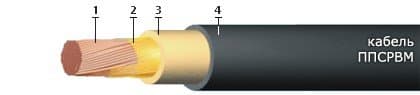 Кабели ППСРВМ 1х300