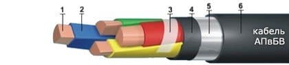 Кабели АПвБВ 4х50 Кабели АПвБВ 4х50