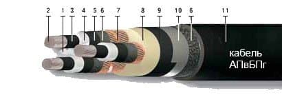 Кабели АПвБПг 3х95/16