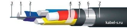 Кабели АПвБбШп 3х240+1х120