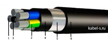 Кабели АПвБбШв 4х95 (ож) Кабели АПвБбШв 4х95 (ож)