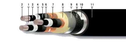 Кабели ПвБП 3х240/25 Кабели ПвБП 3х240/25