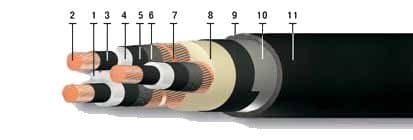 Кабели ПвБПг 3х95/16