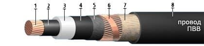 Кабели ПвВ 1х70/25 Кабели ПвВ 1х70/25
