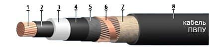 Кабели ПвПу 1х400/50
