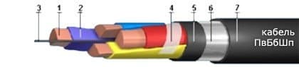 Кабели ПвБбШп 3х35+1х25