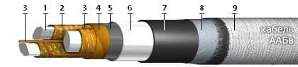 Кабели ААБв 3х185 (ож) Кабели ААБв 3х185 (ож)