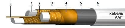Кабели ААГ 3х95+1х50