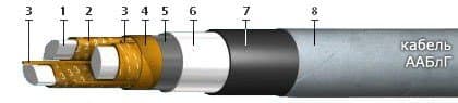 Кабели ААБлГ 1х625+2х1,5