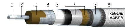 Кабели ААБлЭ 1х50 Кабели ААБлЭ 1х50
