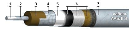 Кабели ААБлГЭ 1х50