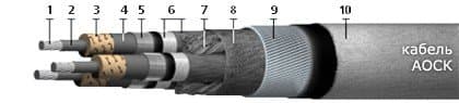 Кабели АОСК 3х95 Кабели АОСК 3х95