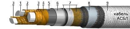 Кабели АСБл 3х70+1х35
