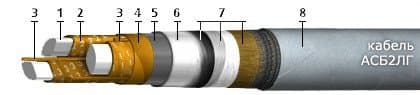 Кабели АСБ2лГ 4х95 (ож)