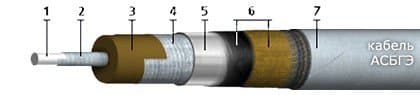 Кабели АСБГЭ 1х50