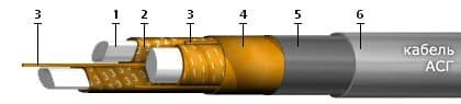 Кабели АСГ 3х150+1х70 Кабели АСГ 3х150+1х70