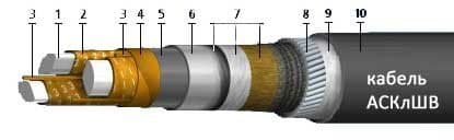 Кабели АСКлШв 3х25 (ож)