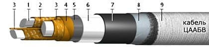 Кабели ЦААБв 3х95 Кабели ЦААБв 3х95