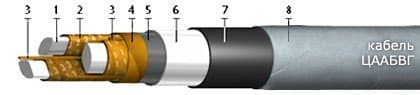 Кабели ЦААБвГ 3х185 (ож)