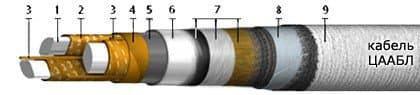 Кабели ЦААБ2л 3х120 (ож) Кабели ЦААБ2л 3х120 (ож)