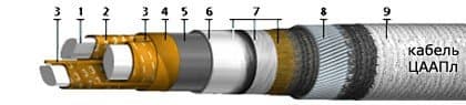 Кабели ЦААПл 3х185 (ож)
