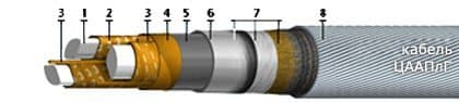 Кабели ЦААПлГ 3х70 (ож) Кабели ЦААПлГ 3х70 (ож)