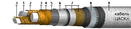 Кабели ЦАСКл 3х240 Кабели ЦАСКл 3х240