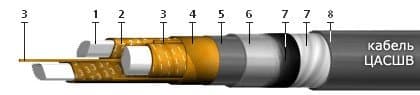 Кабели ЦАСШв 3х95 (ож) Кабели ЦАСШв 3х95 (ож)