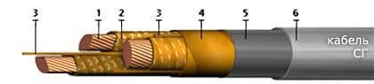 Кабели СГ 3х240+1х120