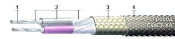 Кабели СФКЭ-ХА 2х0,5